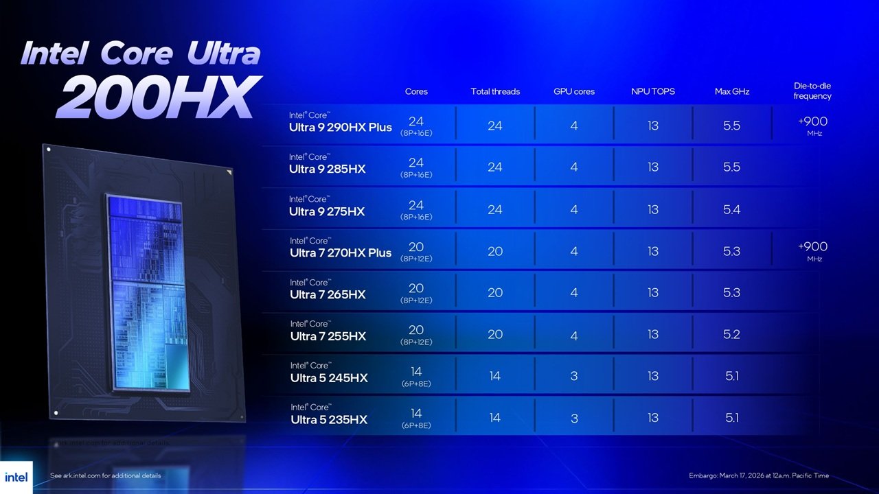Intel Core Ultra 200HX Plus