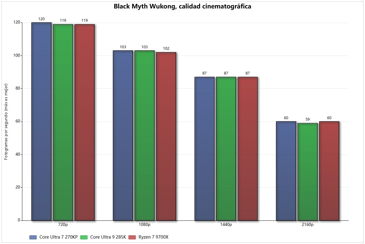 Intel core ultra 7 270k plus black myth wukong