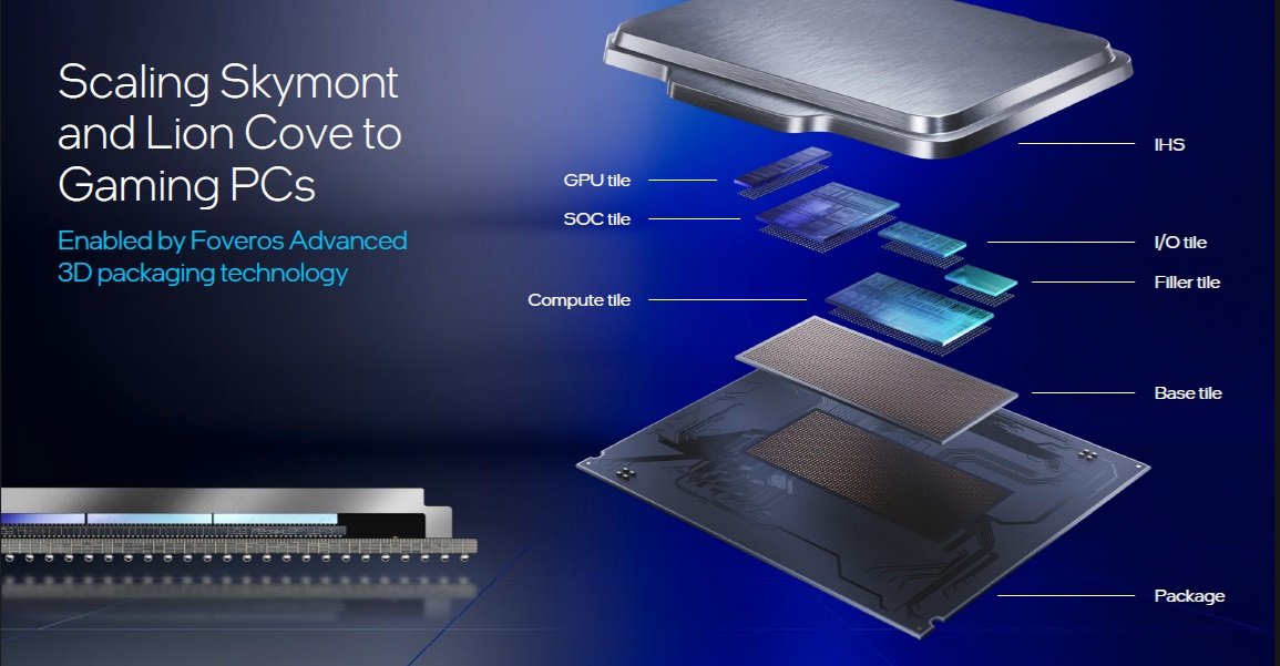 intel core ultra 200 diseño