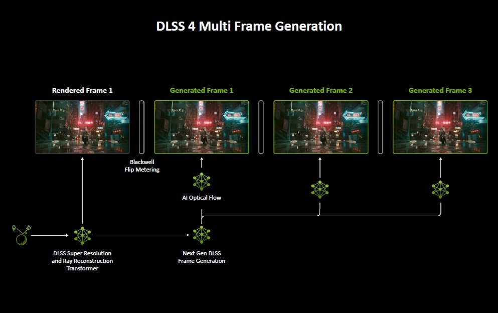 multigeneracion de fotogramas