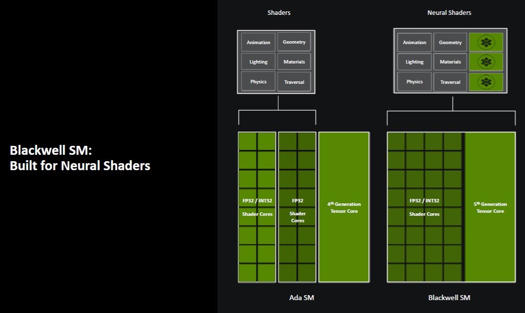 shaders neurales