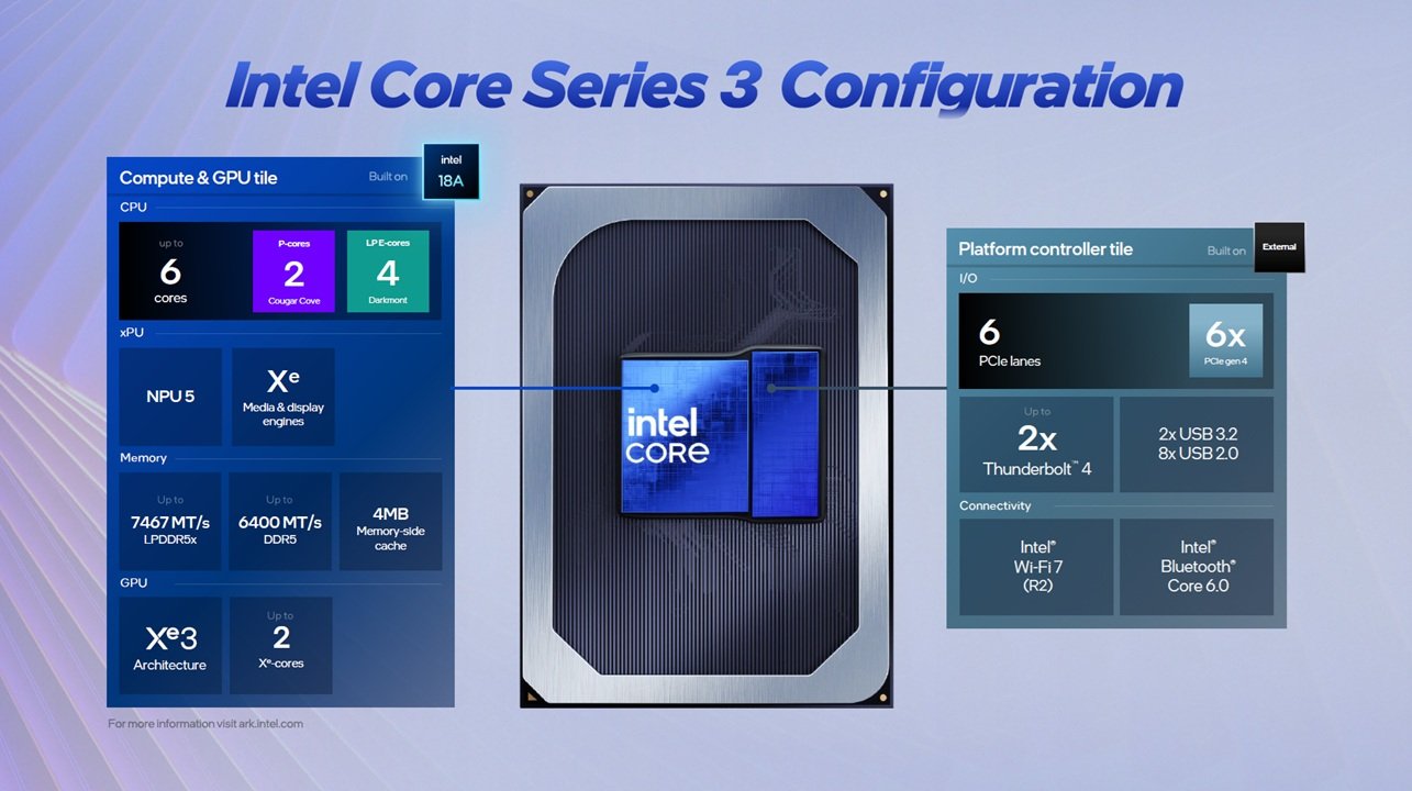 Intel Core Series 3 procesadores claves 2