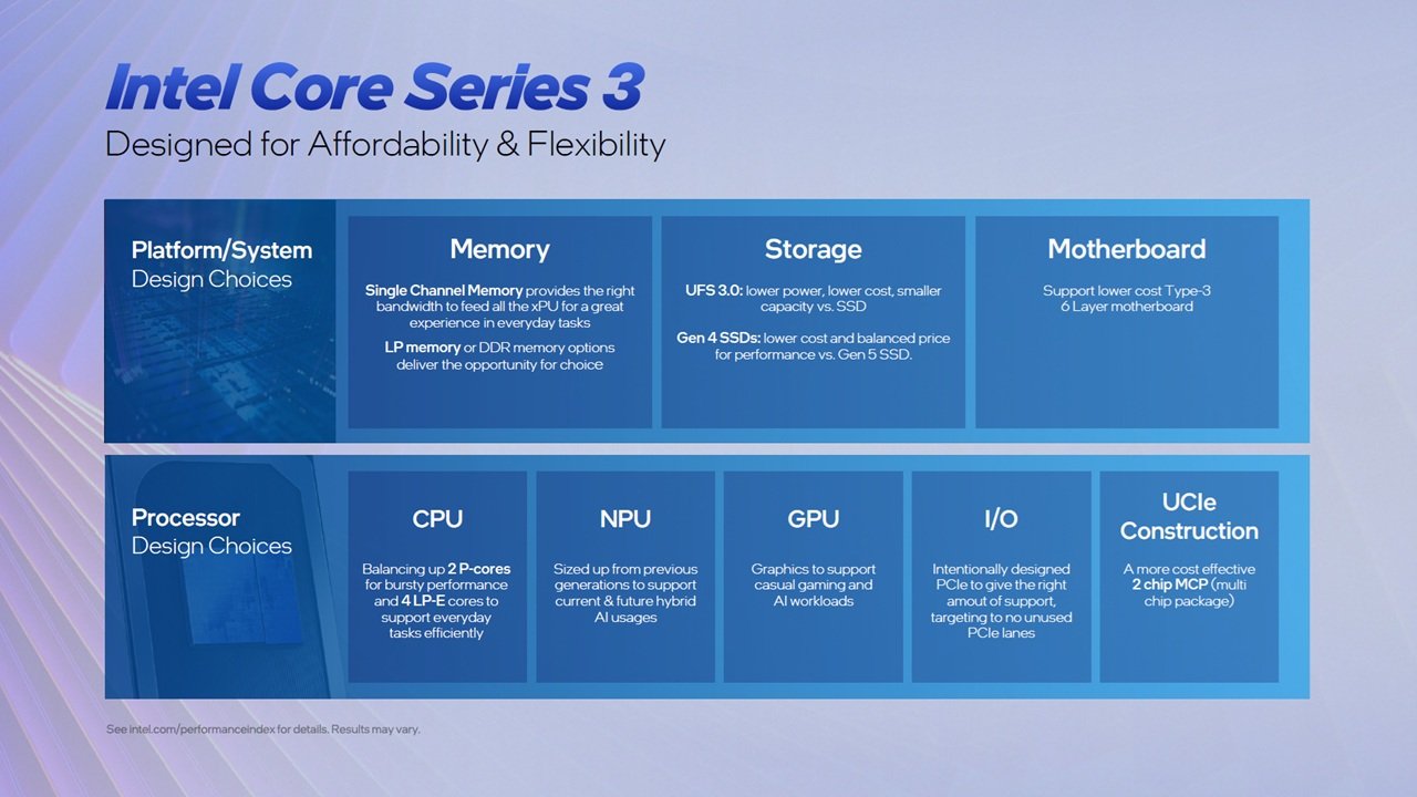 Intel Core Series 3 procesadores claves 3