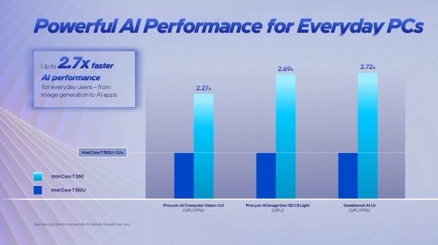 Intel Core Series 3 procesadores claves 5