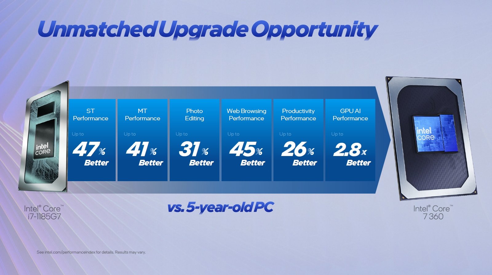Intel Core Series 3 procesadores claves 7