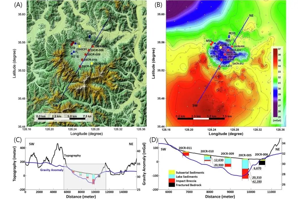Mapa del cráter de impacto de Hapcheon, en la cuenca de Jeokjung–Chogye (Corea del Sur), con representación de las anomalías gravitatorias y una reconstrucción simplificada de las capas geológicas del subsuelo