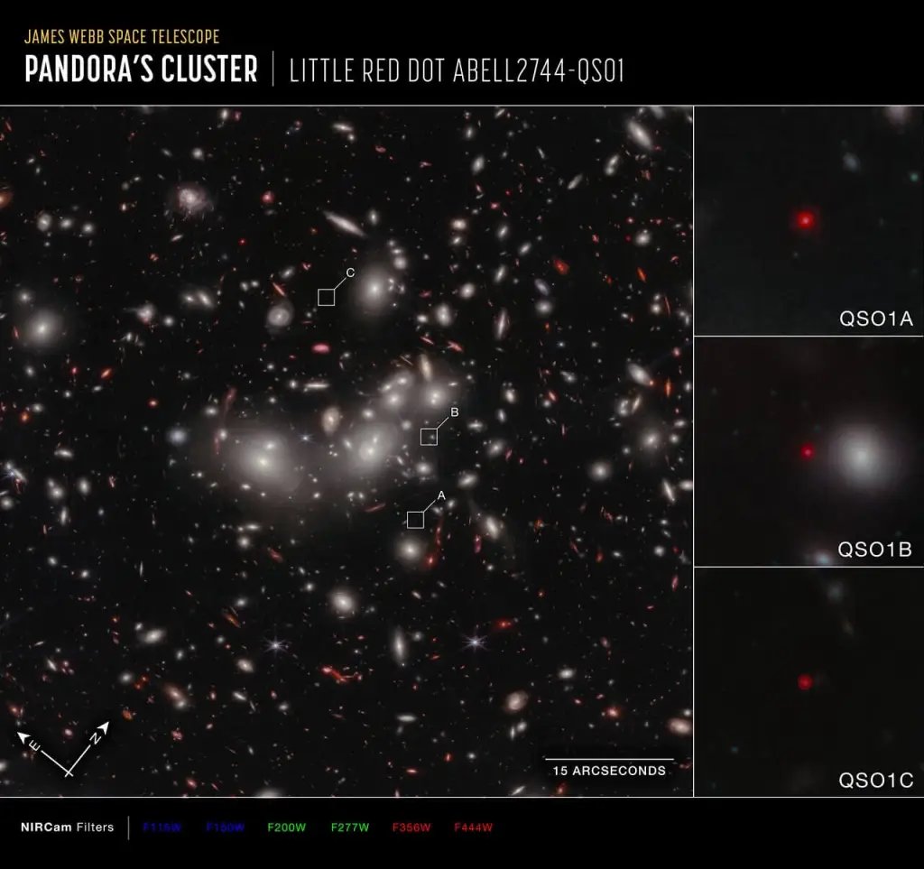 Imagen de campo profundo en la que se destacan tres cuásares distantes (QSO1A, QSO1B y QSO1C) observados mediante la cámara NIRCam. Fuente: NASA, ESA, CSA, L. Furtak (Ben-Gurion University), R. Maiolino (Cambridge), F. D'Eugenio (Cambridge), I. Juodžbalis (Cambridge), H. Übler (MPE), C. Marconcini (University of Florence). Image processing: A. Pagan