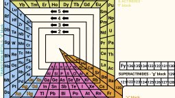 Periodic Spiral