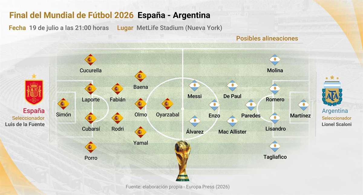 De la Fuente apunta a repetir once y Scaloni podría reforzar el centro del campo